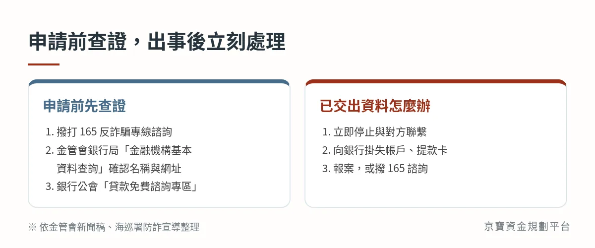 申請前先查證:165、金管會銀行局金融機構基本資料查詢、銀行公會貸款免費諮詢專區;已交出資料:停止聯繫、掛失、報案
